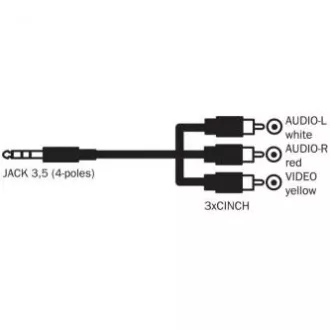 Cablu audio/video Jack (3,5 mm) mascul - 3x CINCH mascul, 1,5 m, jack cu 4 pini 90°, negru