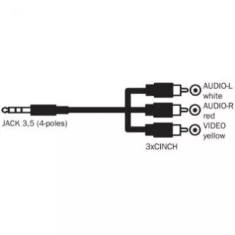 Cablu audio/video Jack (3,5 mm) mascul - 3x CINCH mascul, 1,5 m, jack cu 4 pini 90°, negru, blister cu logo