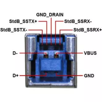 Cablu USB (3.0), USB A tată - USB3.0 B tată, 1,8 m, negru