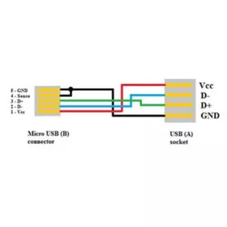 Cablu USB (2.0), microUSB tată - USB A mamă, 0,15 m, OTG, negru, ÎN VÂNZARE Cablu USB (2.0), microUSB tată - USB A mamă, 0,15 m, OTG, negru, ÎN VÂNZARE