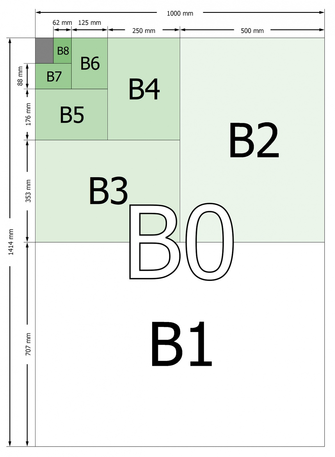 Formate de hârtie de tip B